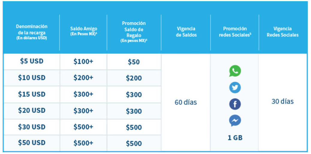 Get the Best Telcel Recharge Promotion 2022! - Ding