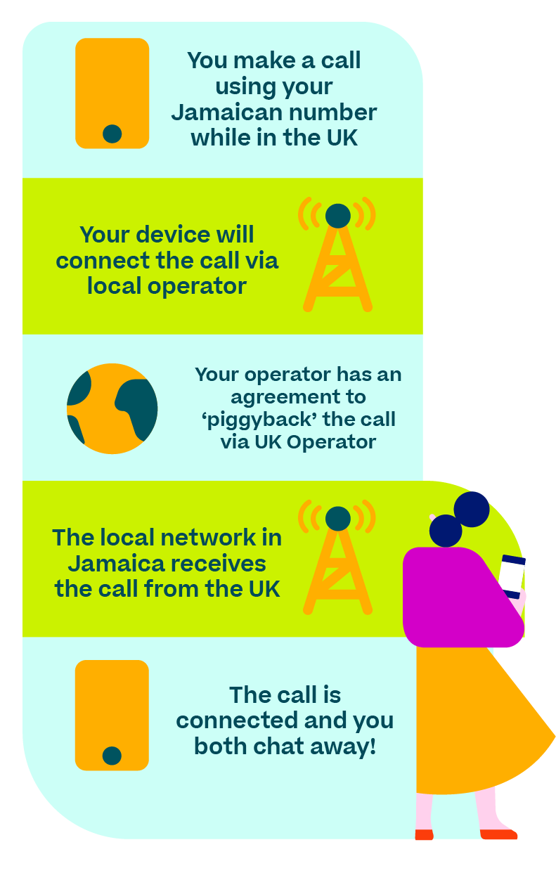 Can you avoid roaming charges?