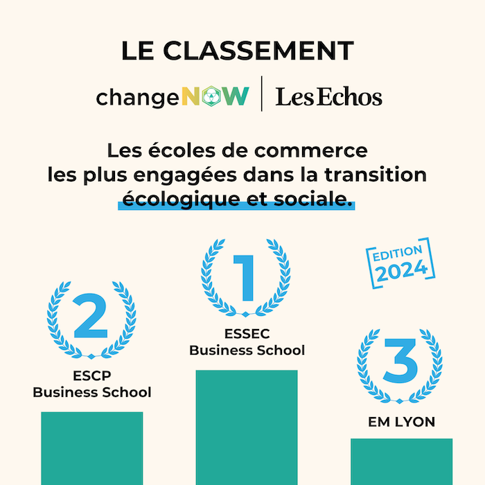 Classement ChangeNOW / Les Echos : l'ESSEC, leader de la transition écologique en France