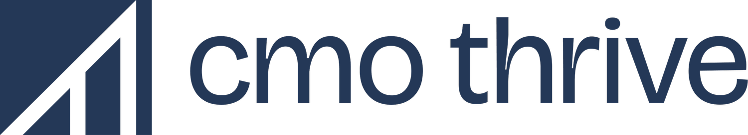 CMO trhive