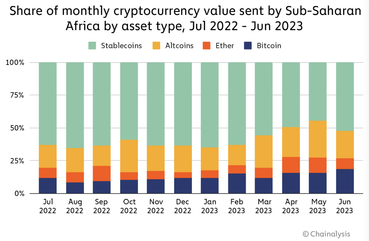 Chainalysis 2023 Report