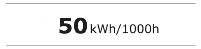 Image shows the middle area of an energy rating label. This area shows the energy use of the appliance in kilowatt hours. This example is a TV that uses 50 kilowatt hours of electricity per one 1000 hours of use.