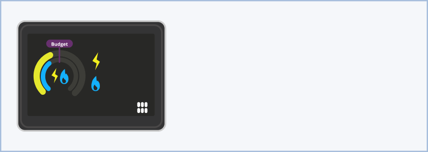 A Chameleon IHD6 in-home display. On the left are yellow and blue symbols for electricity and gas and 2 gauges in a semi-circle. In the bottom right are 6 dots across two rows.