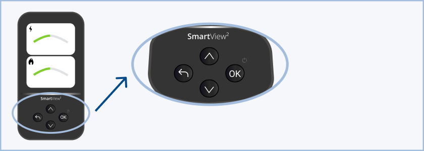 A SmartView 2 in-home display. The top screen has an electricity symbol and a curved green line. The screen below has a gas flame symbol and a curved line that changes from green to grey. Below the screens there are four buttons in a circle: an up arrow, 'OK', a down arrow and a curved arrow.