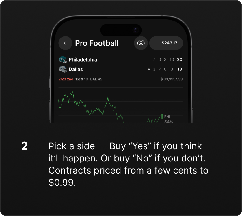 Pick a side — Buy “Yes” if you think it’ll happen. Or buy “No” if you don’t. 