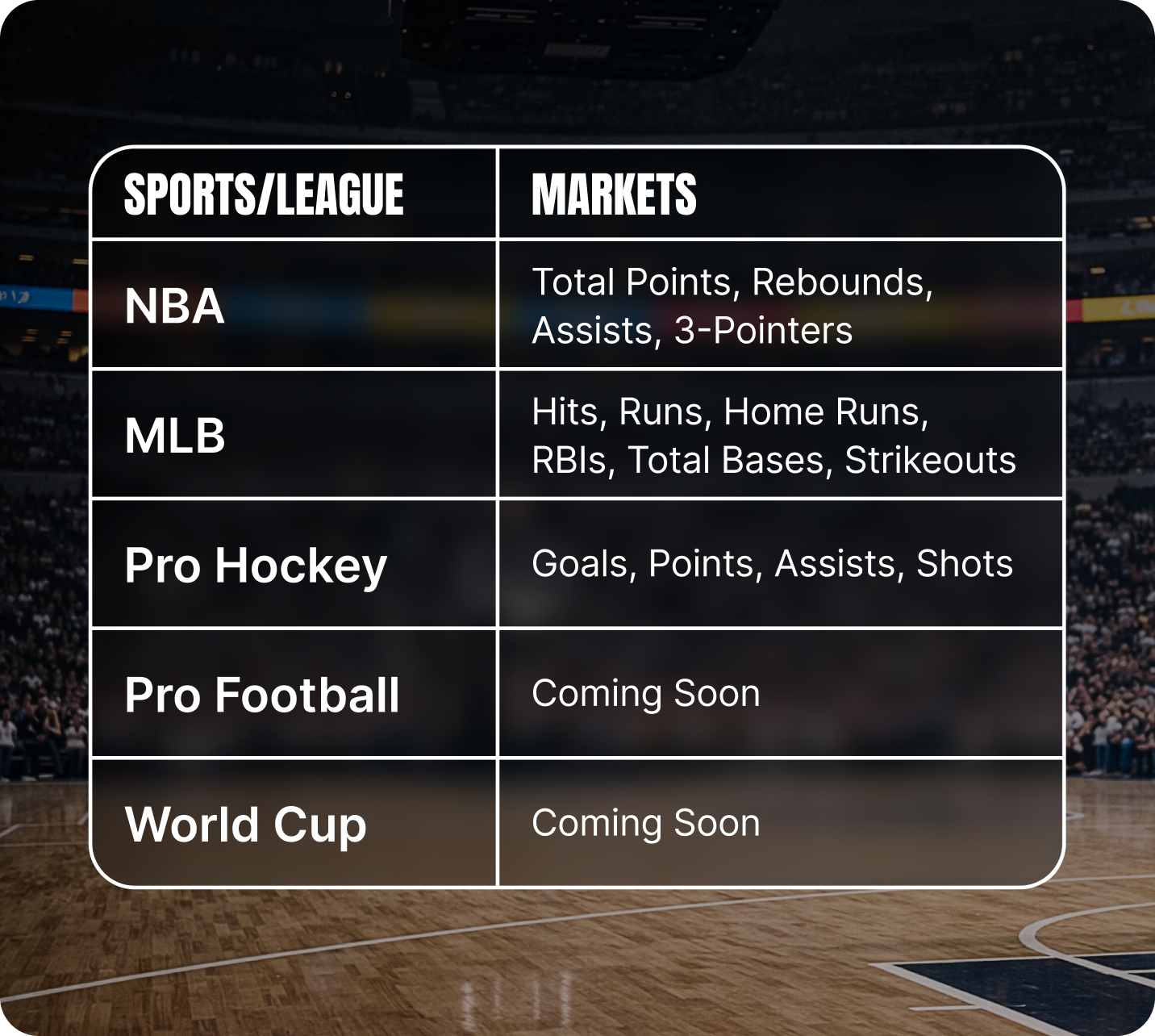 Fanatics Sportsbook Squad Bets market table displaying supported sports leagues and available player prop betting categories.