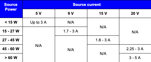 USB-PD: Components and System Design - Blog - Octopart