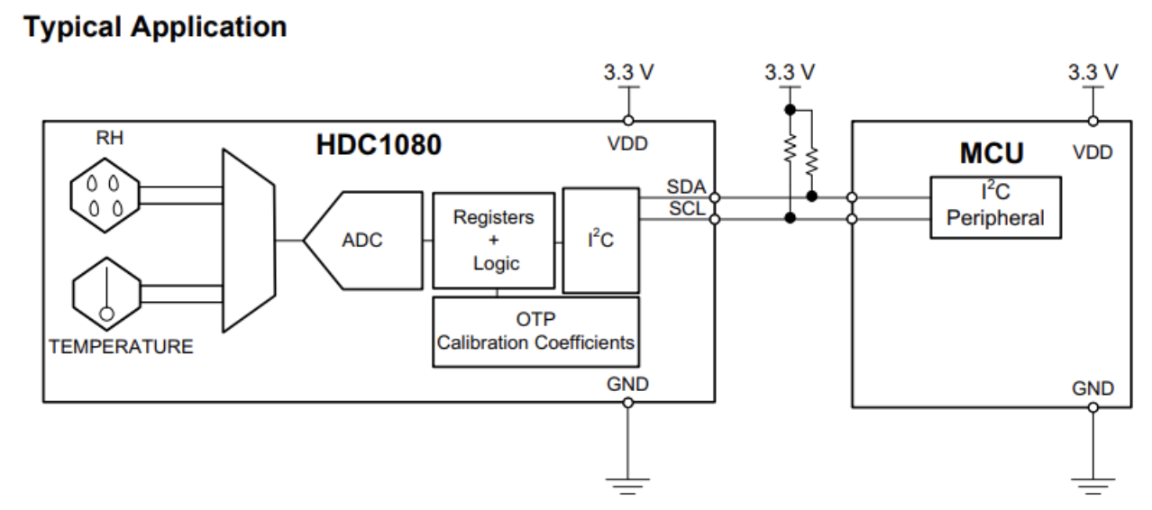 框图显示了HDC1080的典型实现