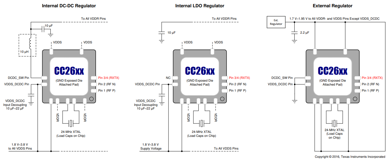 Bluetooth 5 Microcontroller Selection Guidelines Blog Octopart
