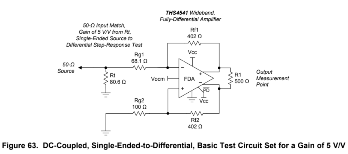 Complement the ADC Noise Floor With a Fully Differential Amplifier