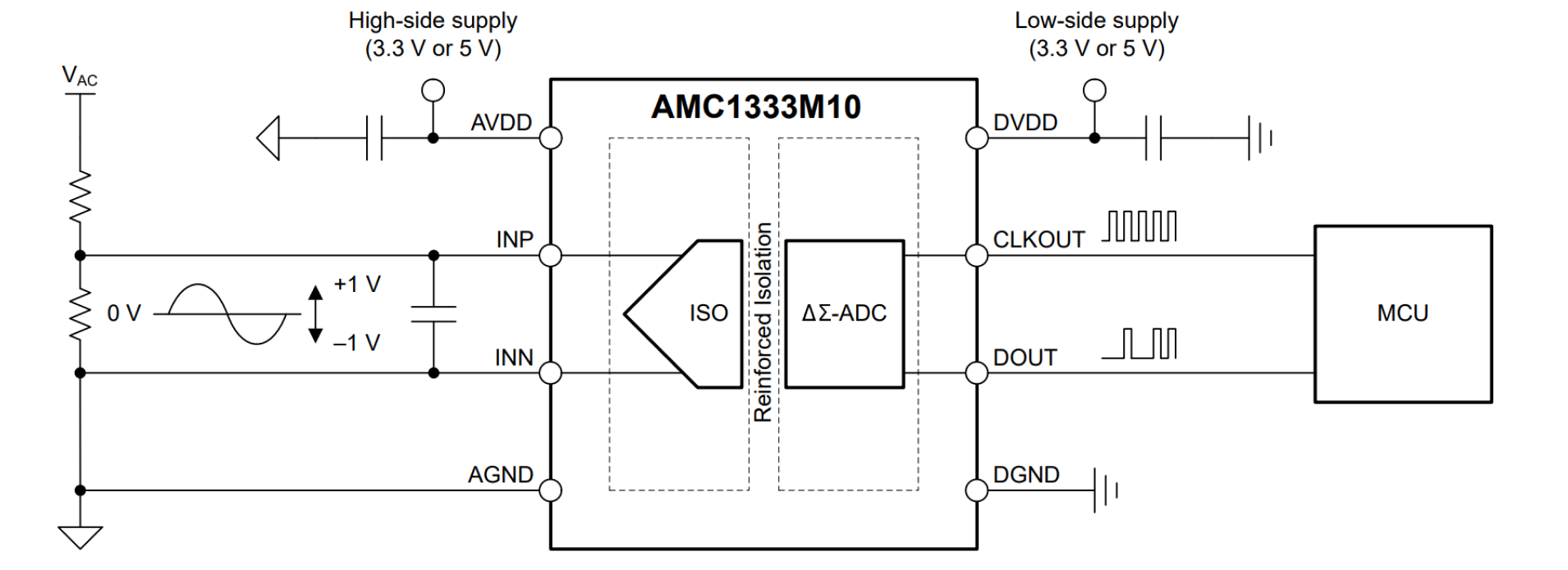 How to Use an Isolated ADC Blog Octopart