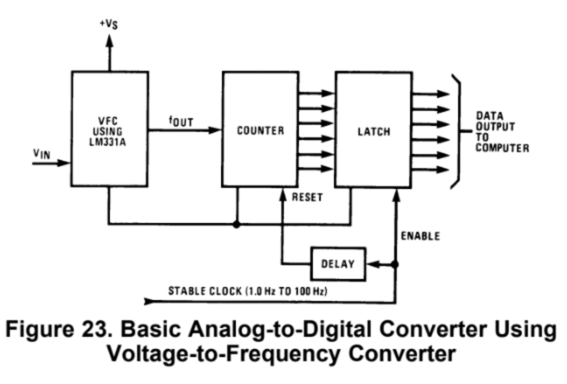 Voltage frequency