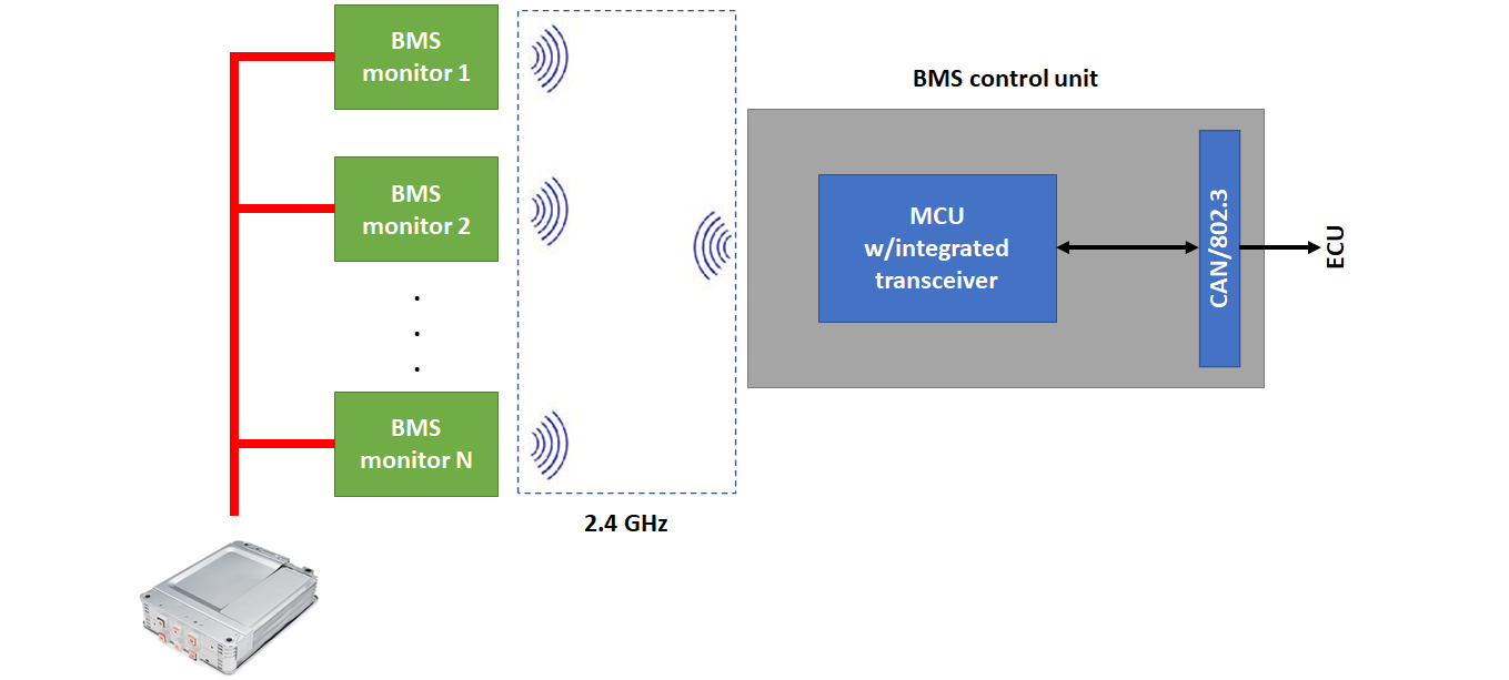 Block Diagram Of Bms