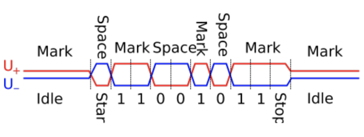 RS-485: The Workhorse Of Industrial Serial Communications Systems ...