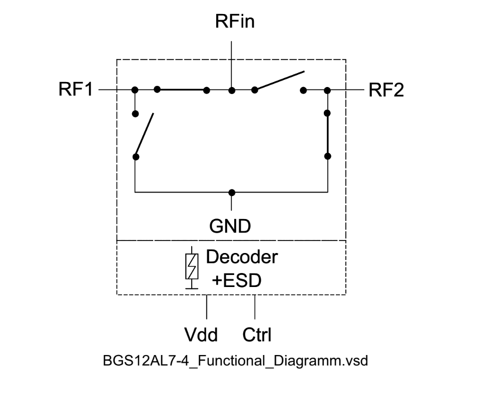 Use RF Switches to Test Your FrequencyDependent Circuits Blog Octopart