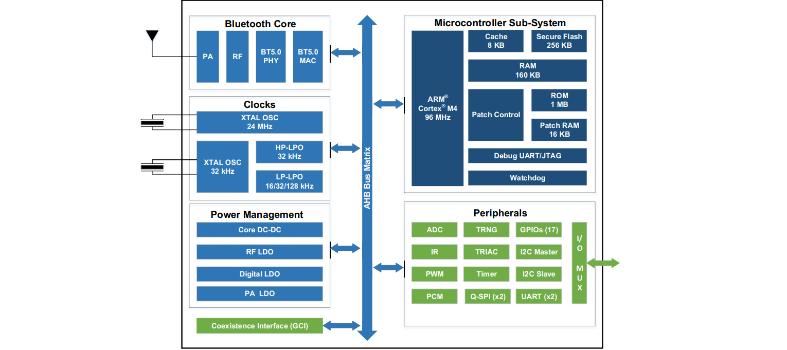Wireless BMS Design and Chipset Options Blog Octopart