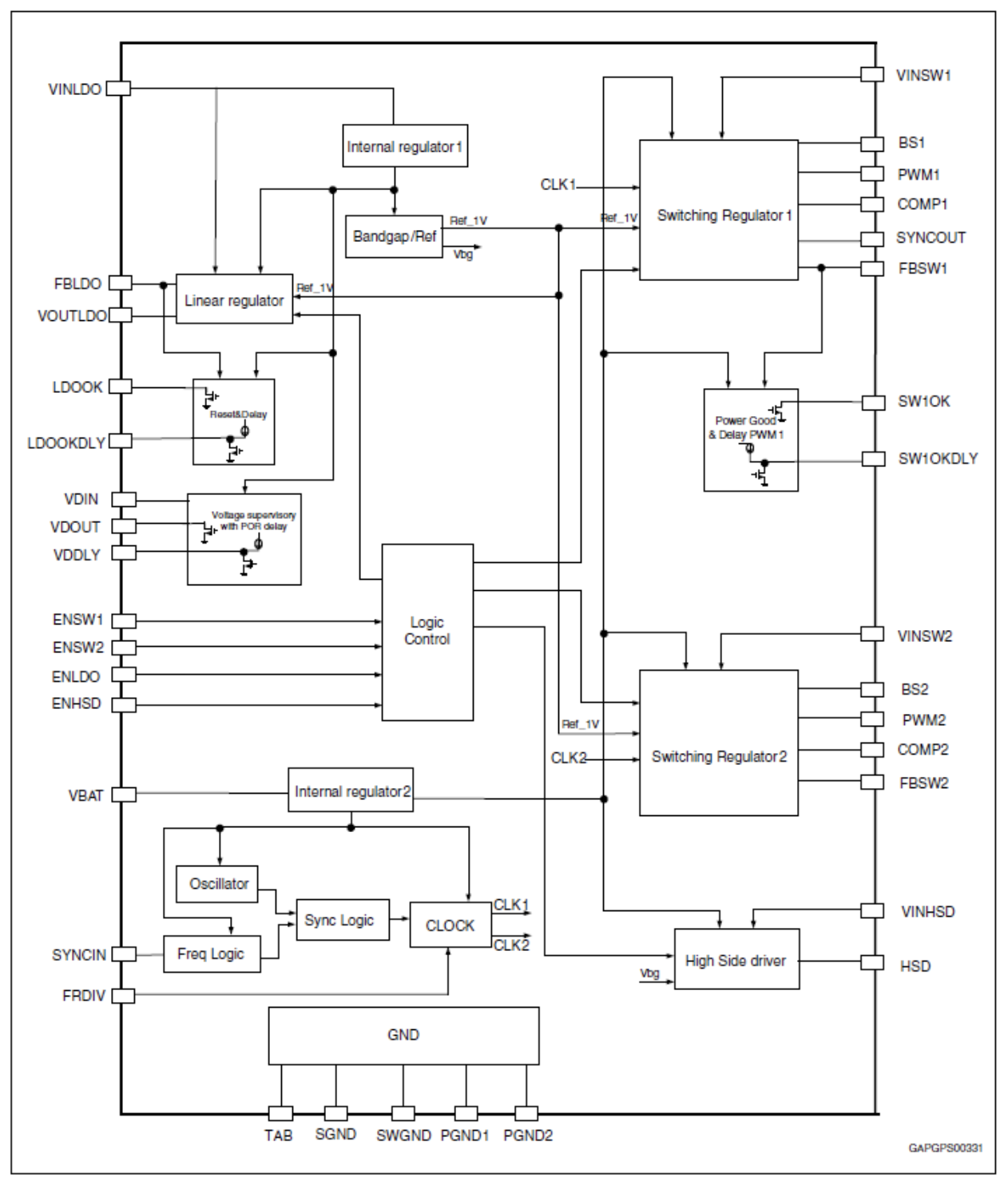 PMICs Manage Automobile Power Budgets - Blog - Octopart