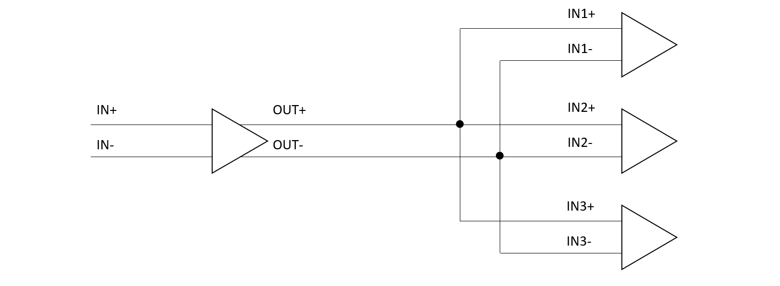When to Use a Line Driver for Specialty Logic and Analog PCBs Blog