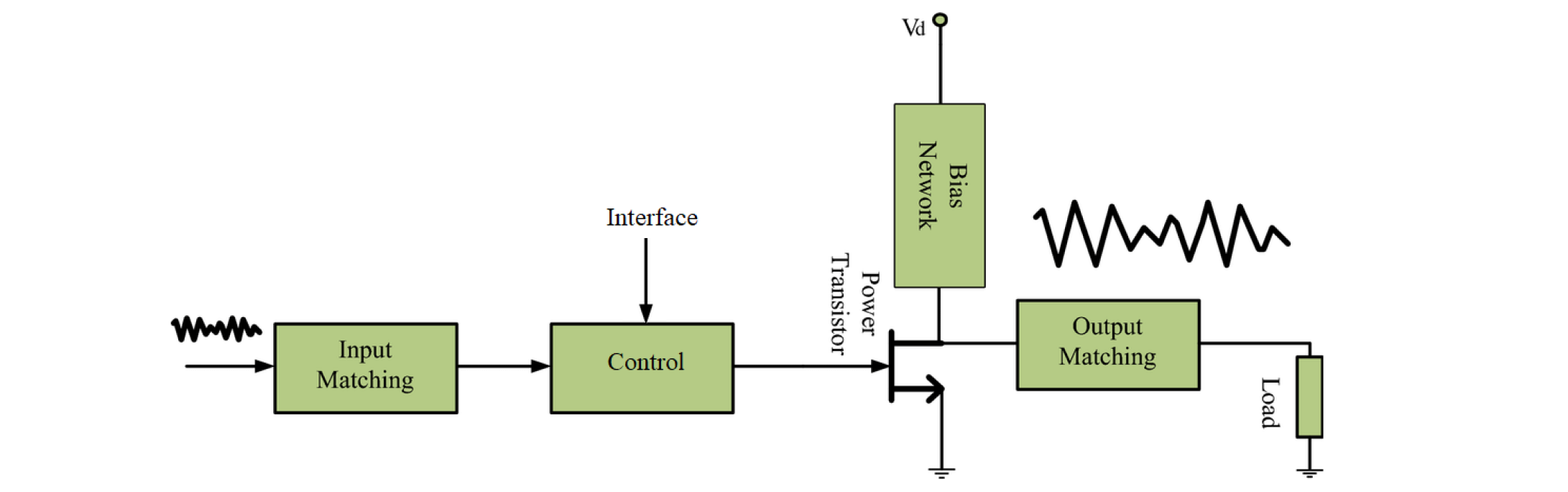 Which Power Amplifier Class Should You Use? Blog Octopart