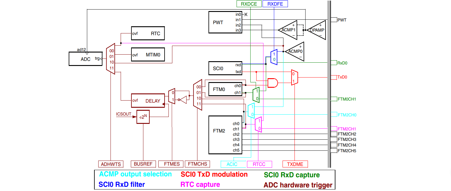 comparator-mcu-1