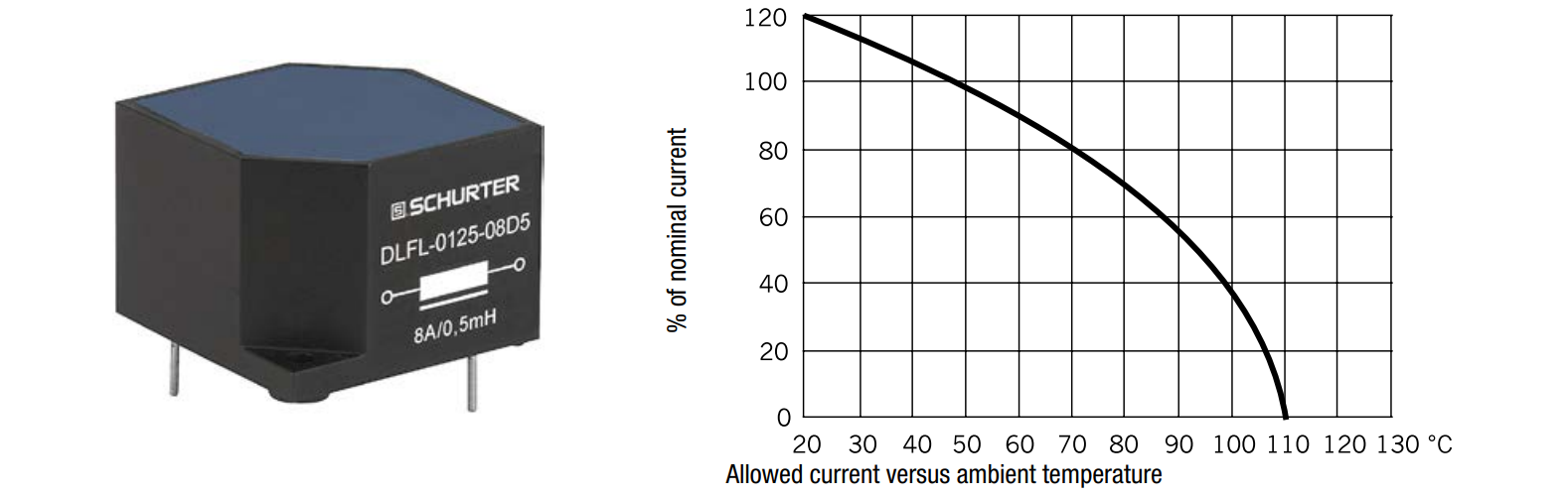 How to Select a CommonMode Choke for Power Electronics Blog Octopart