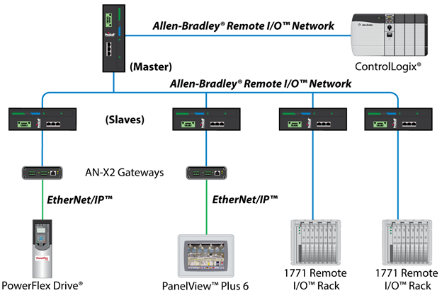 Programmable Logic Controllers For Industrial Applications - Blog ...