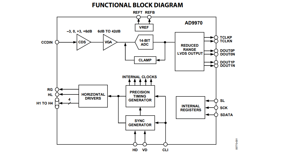 CCD Signal Processor ICs for Precision Imaging Blog Octopart