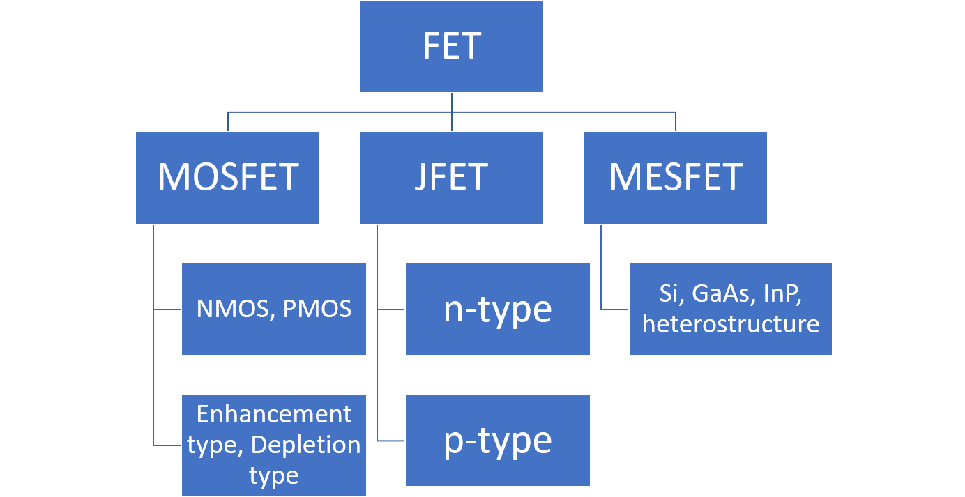 What Are the Different Types of FETs? Blog Octopart