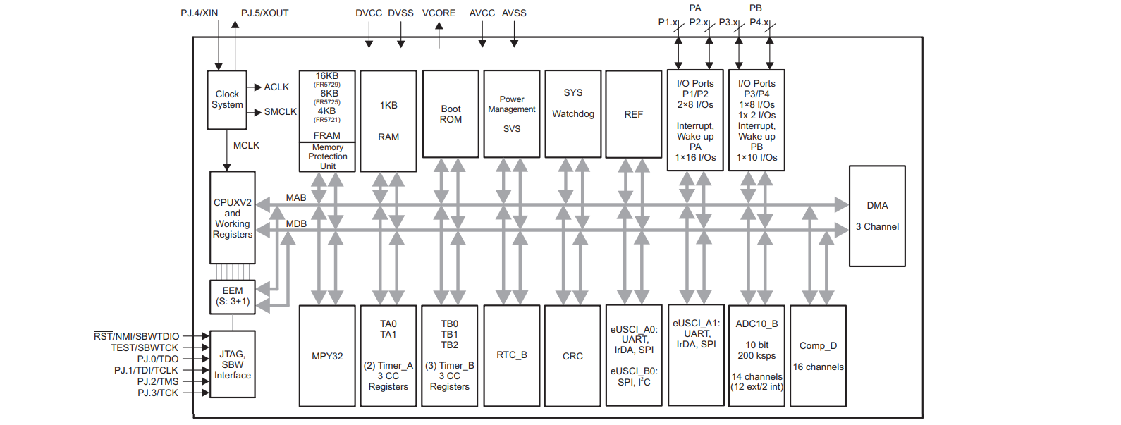 comparator-mcu-2