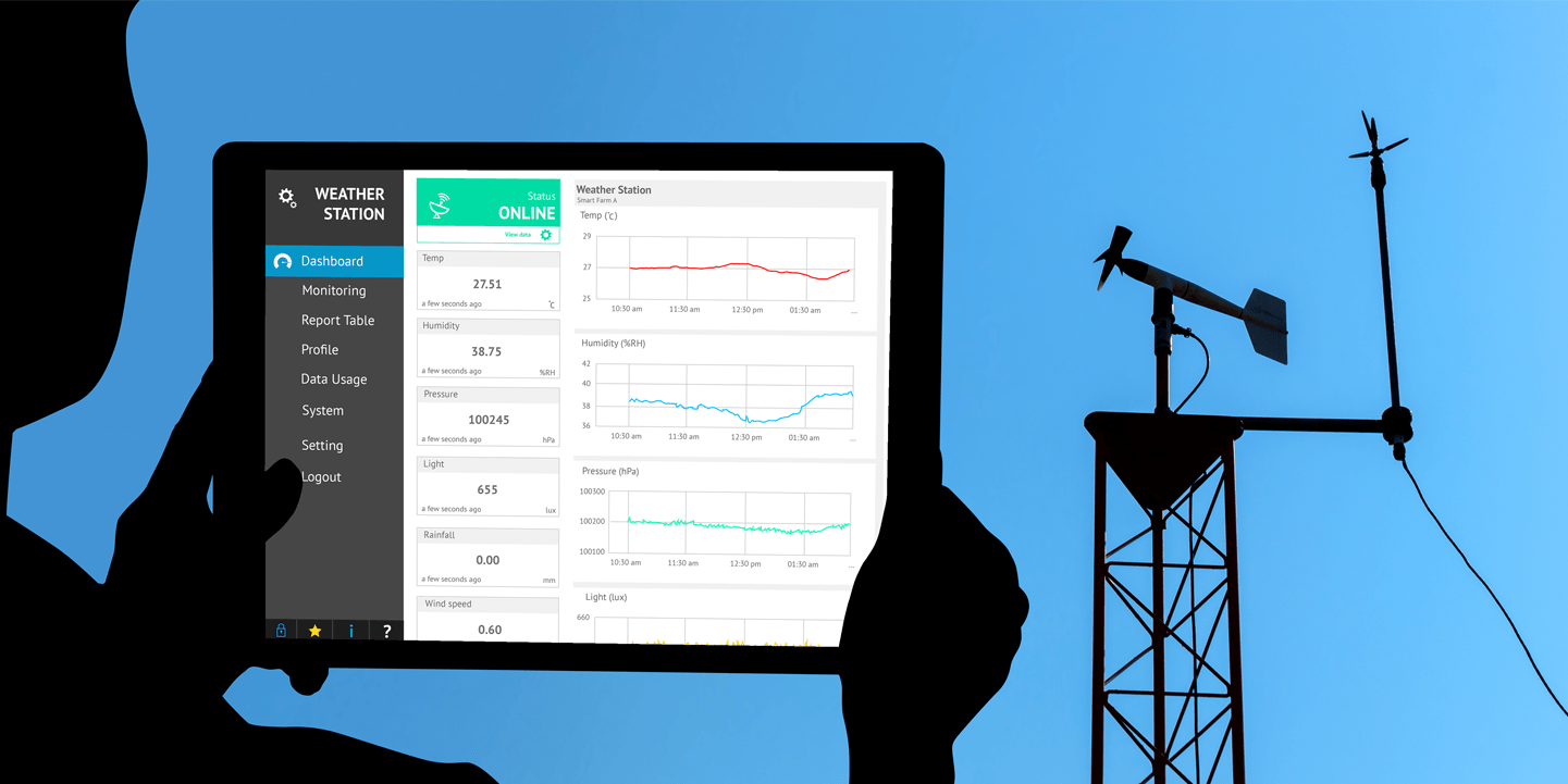 Best Sensor Hub MCU Options with High ADC Channel Count Blog Octopart