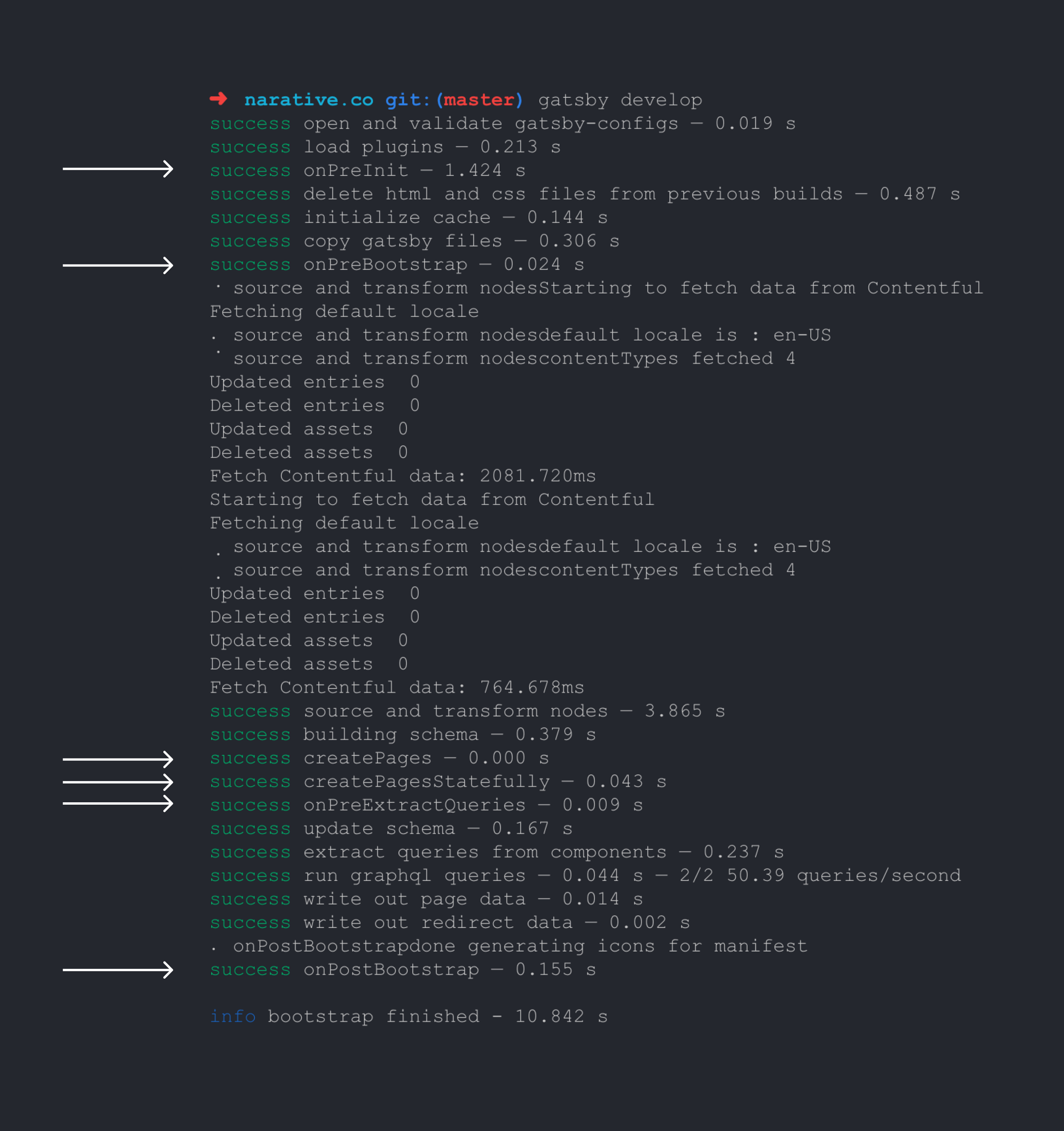 Understanding the Gatsby lifecycle