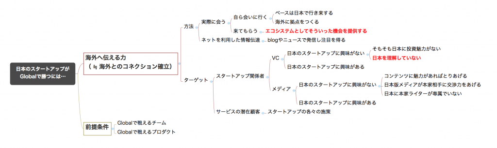 s japanesestartup-compressor