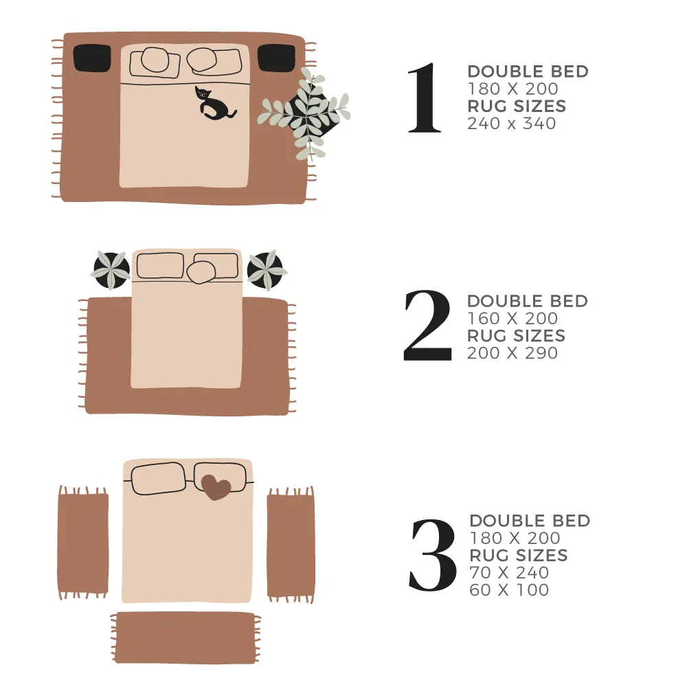 Drei Illustrationen, die zeigen, wie man den Teppich im Schlafzimmer unter oder neben dem Bett platzieren kann, um die ideale Teppichgröße zu bestimmen