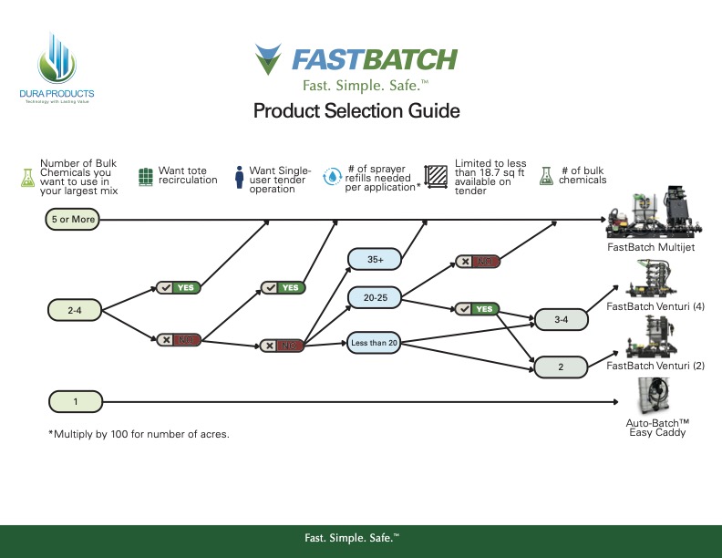 Fastbatch Selection
