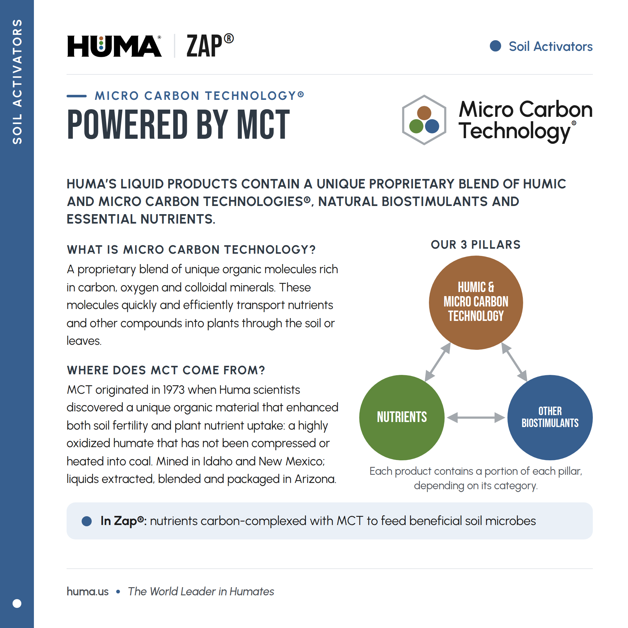Huma-Zap 04 Powered-by-MCT