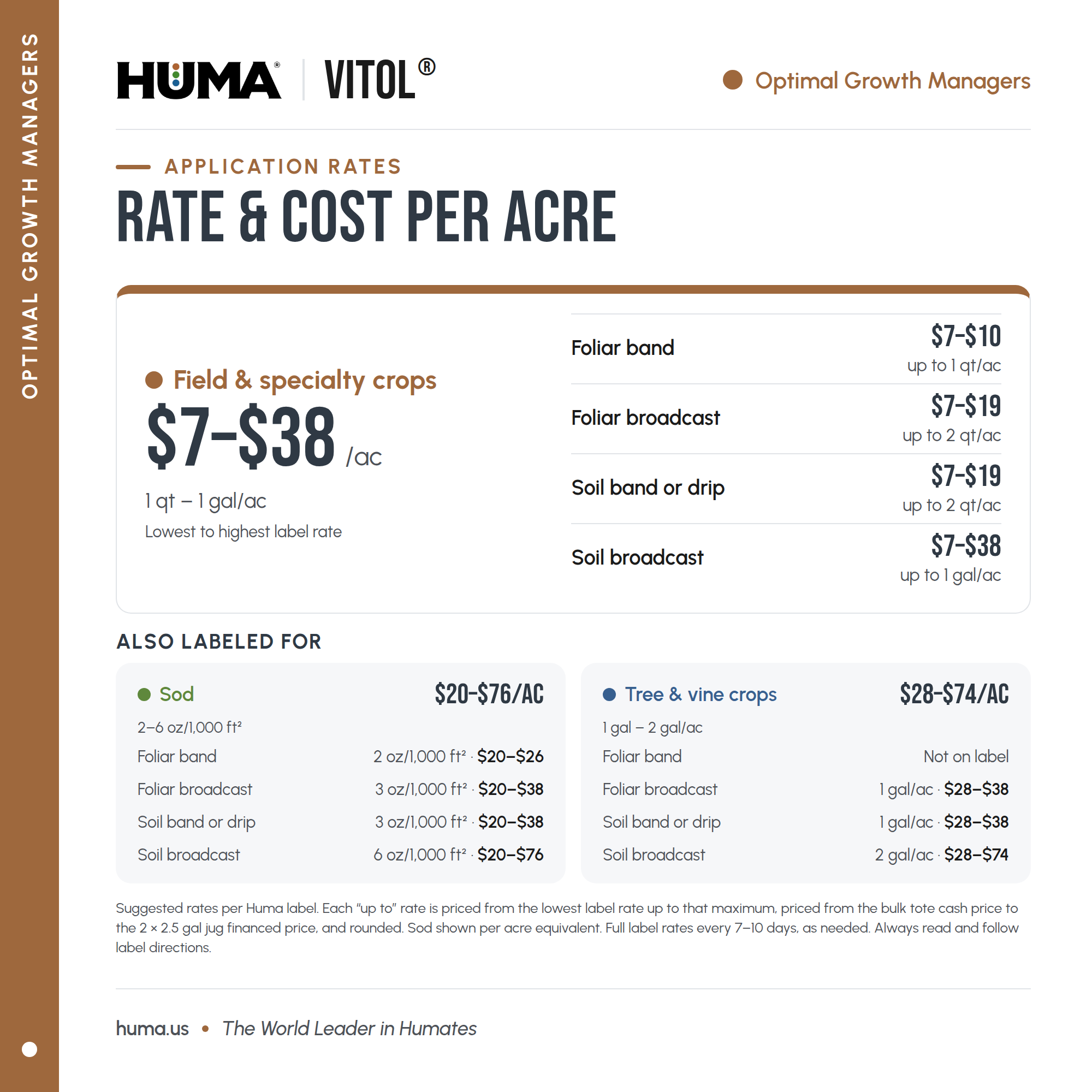 Huma-Vitol 02 Rates-and-cost