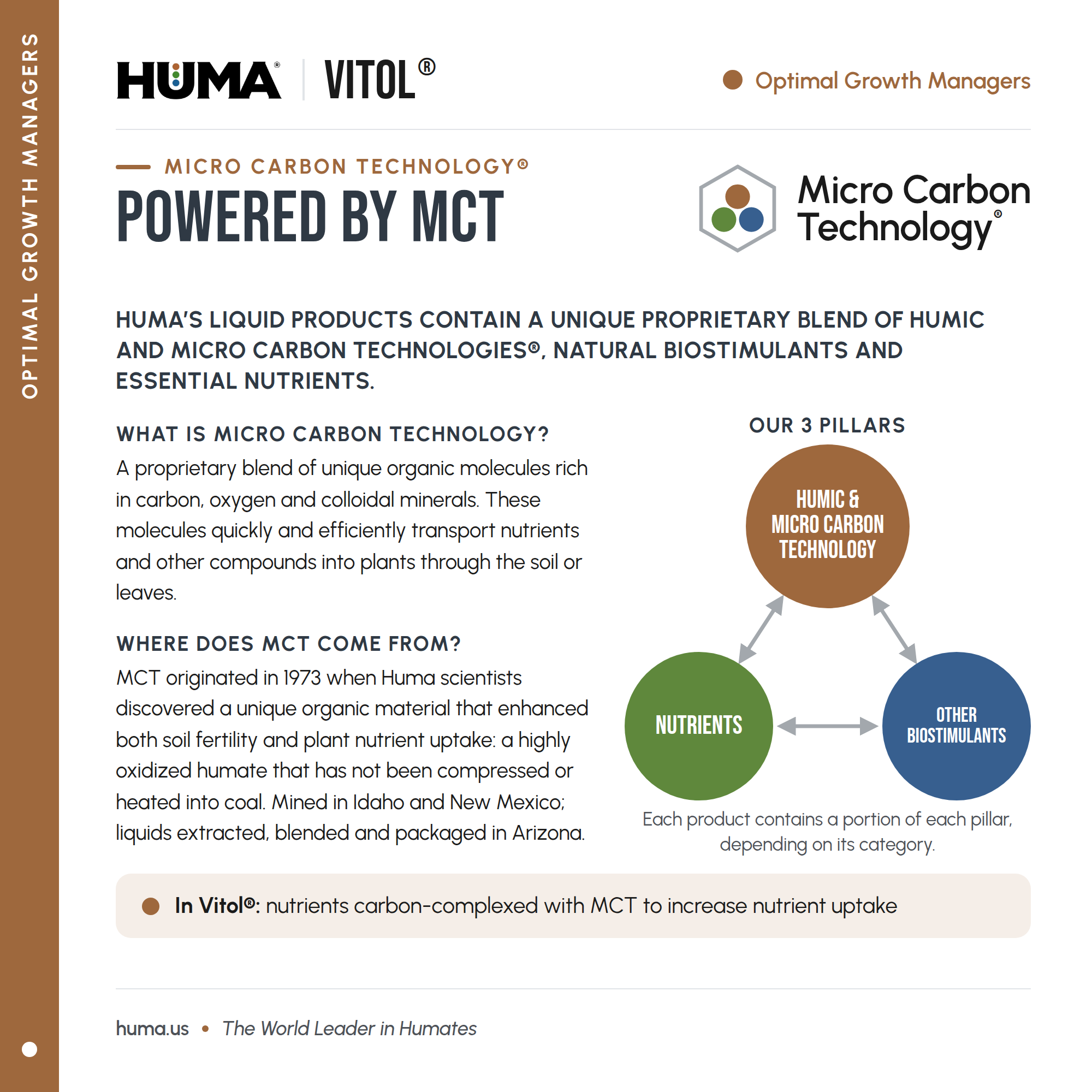 Huma-Vitol 04 Powered-by-MCT