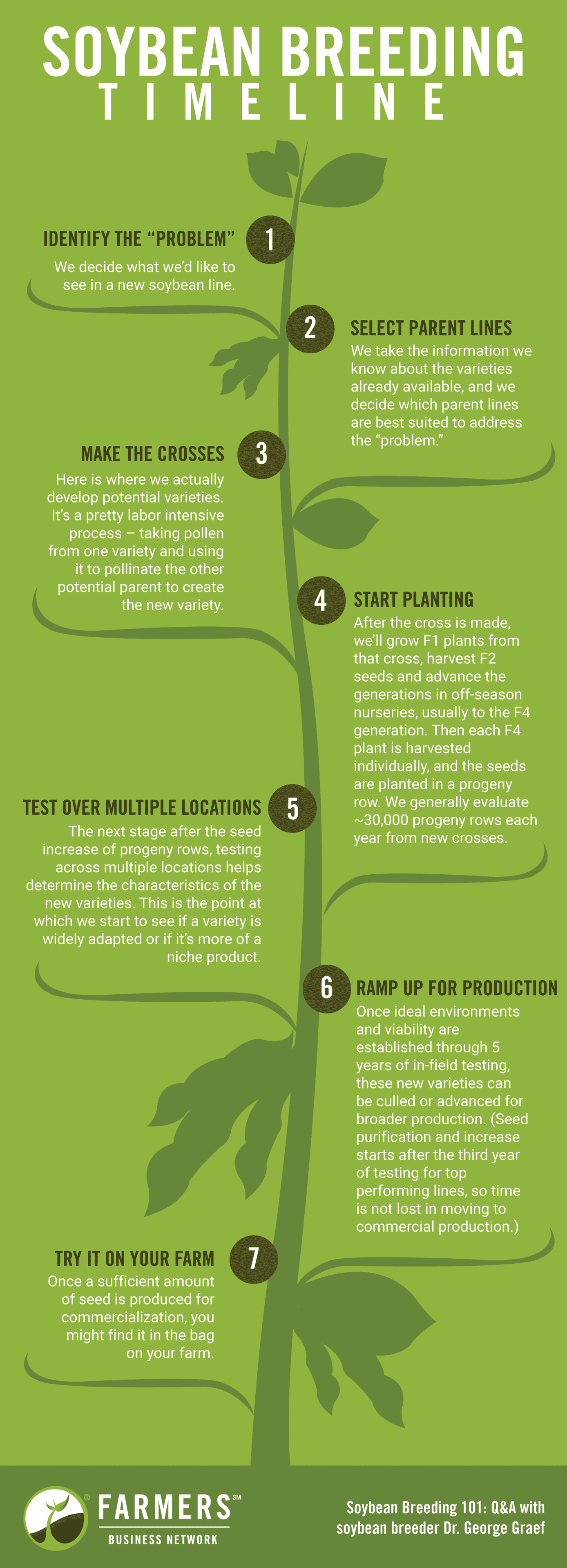 Soybean Growth Stages Timeline 1920x677