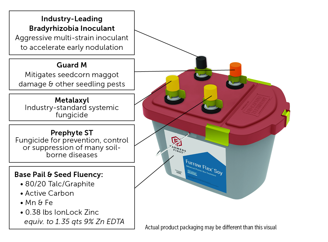 Graphic FBN FarmersFirst FurrowFlexSoy 9.15.25
