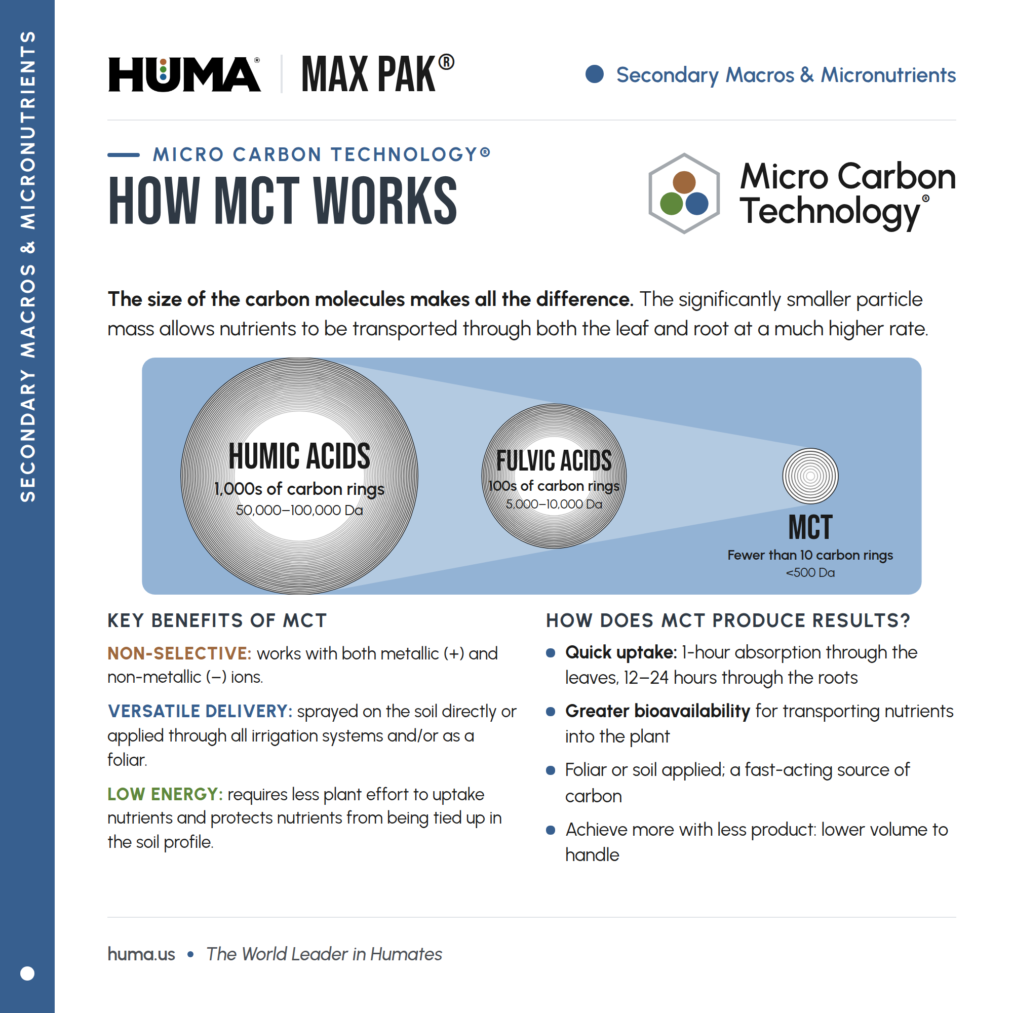 Huma-Max-Pak 05 How-MCT-works