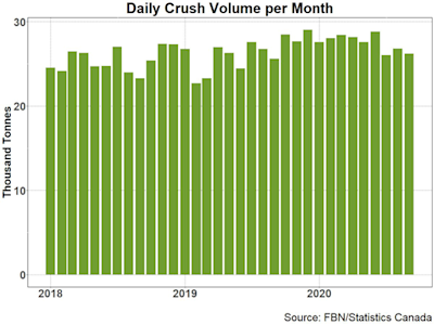 daily-crush-volume-103120