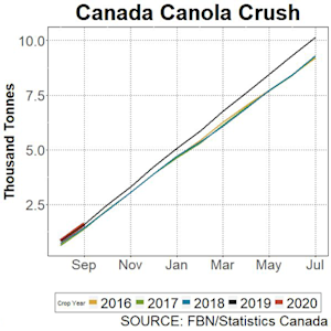 canada-canola-crush-103120