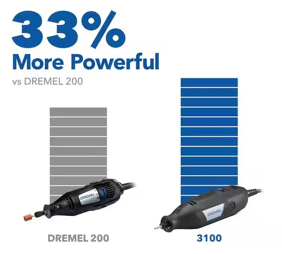 Dremel5 575x