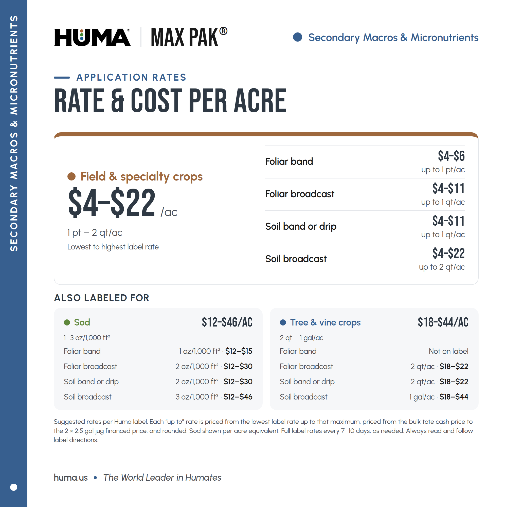 Huma-Max-Pak 02 Rates-and-cost
