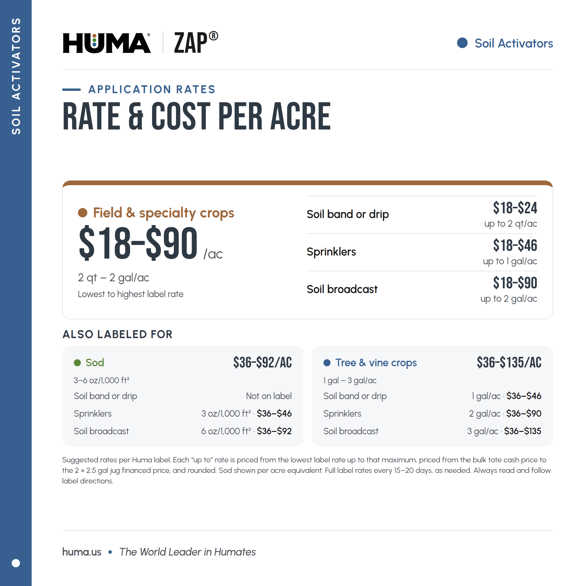 Huma-Zap 02 Rates-and-cost