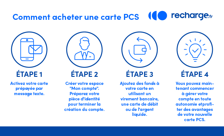 comment acheter une carte pcs