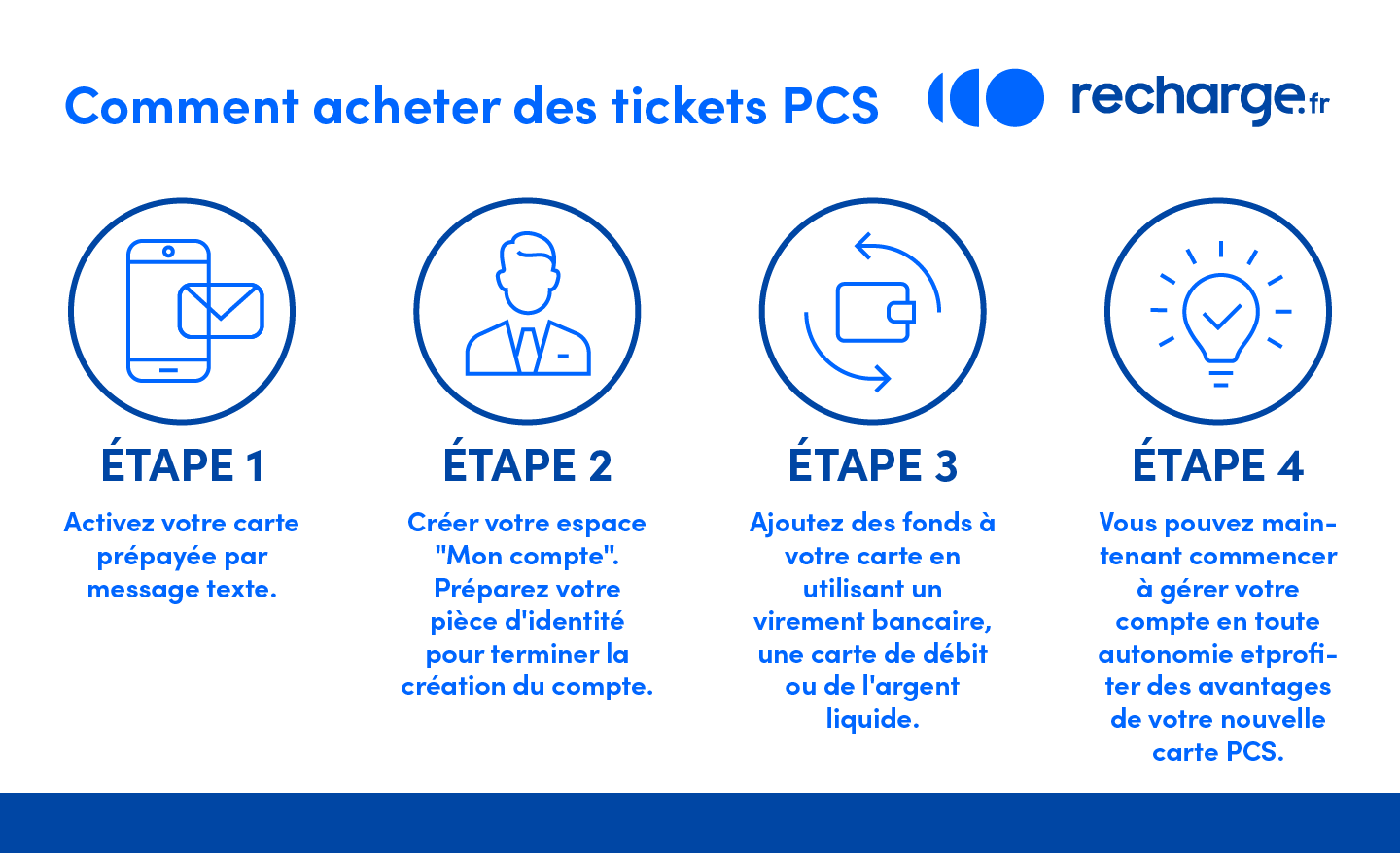 Comment acheter des tickets PCS 