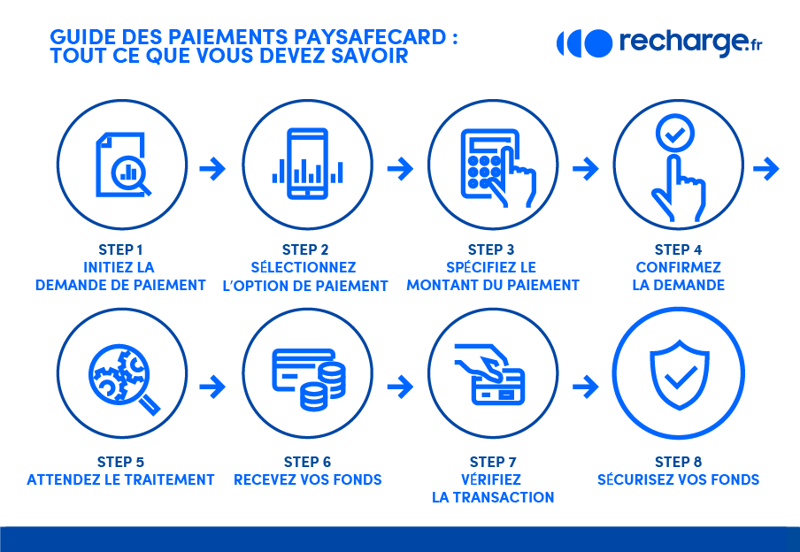 Guide des paiements paysafecard