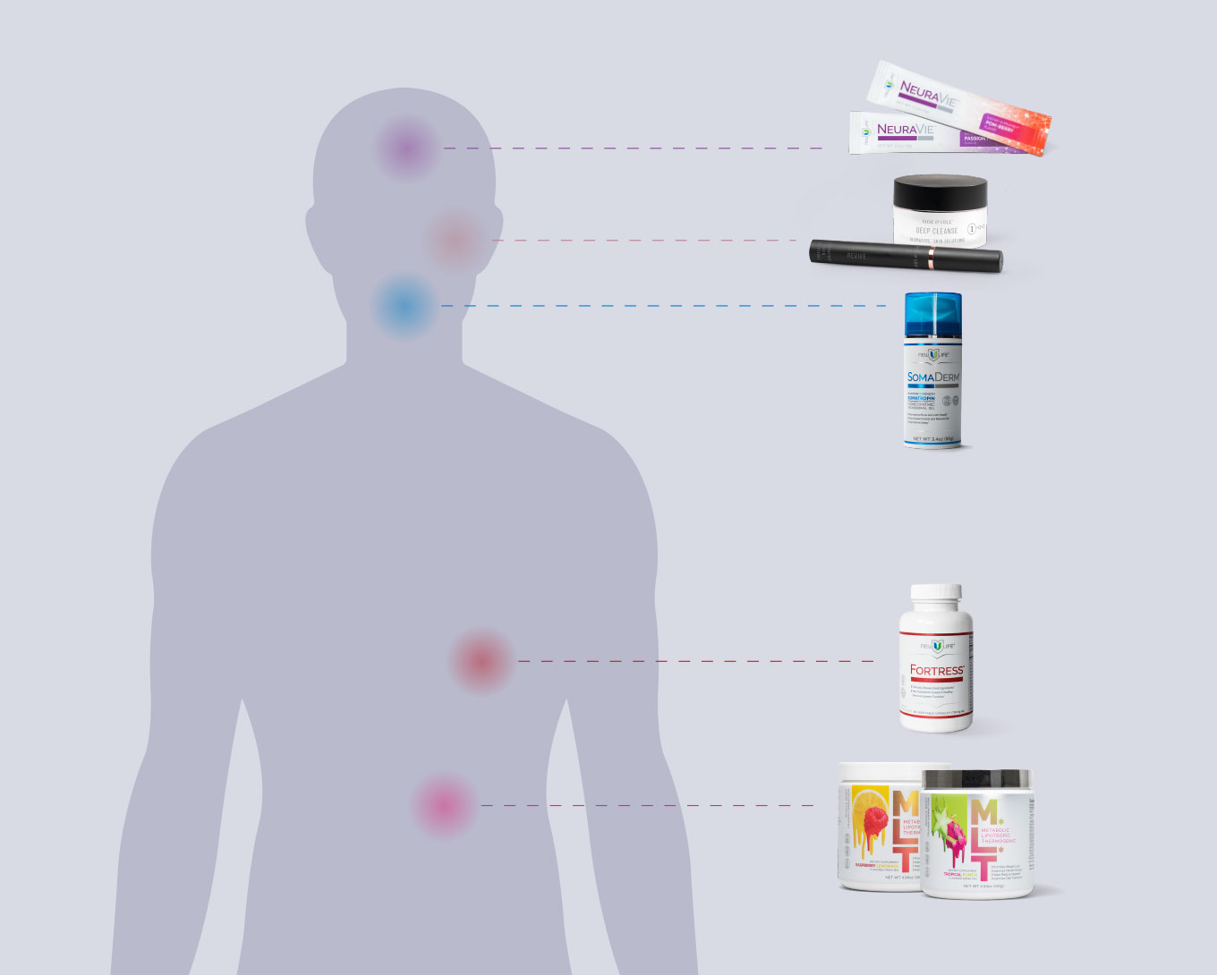 All-Products-Work-Together-Social-BH