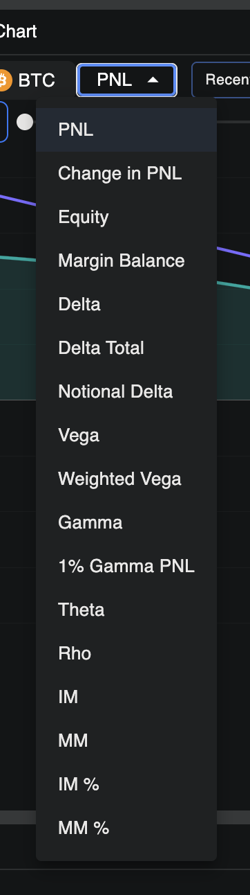 Change Chart Metric: By default, the chart displays your PNL. However, you can change this metric using the dropdown men